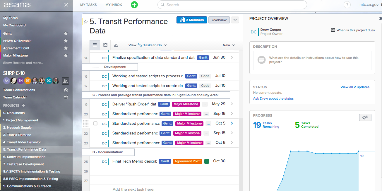 Asana Online Management Tool