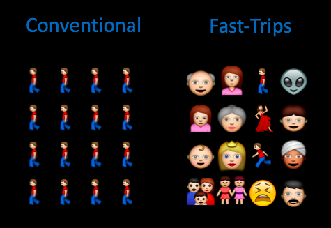 Fast-Trips doesn't assume that everybody is average.