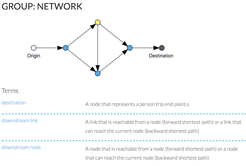 Networks Page