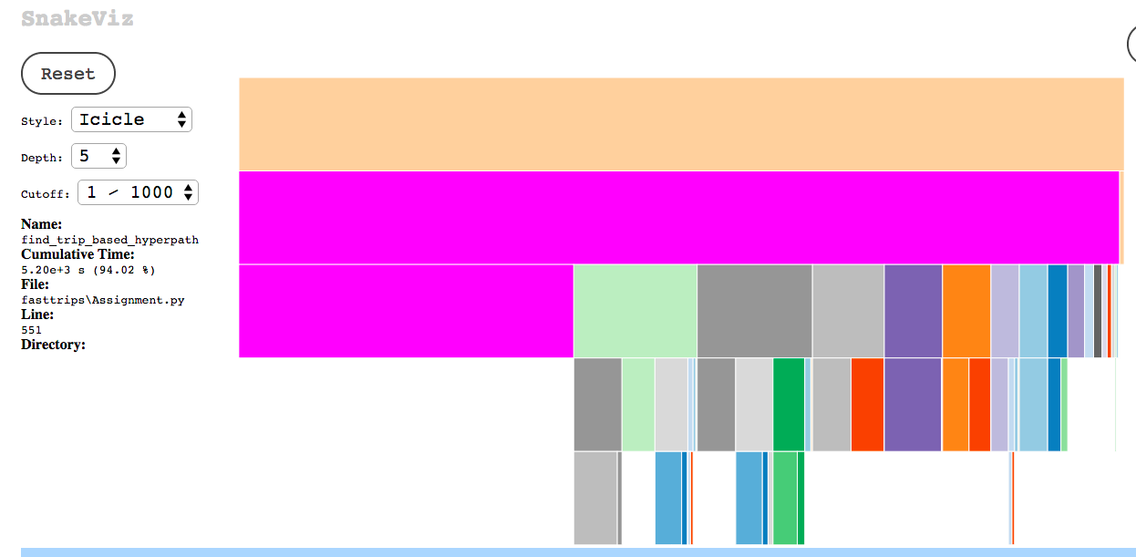 Diagnosis of Run-Time Source